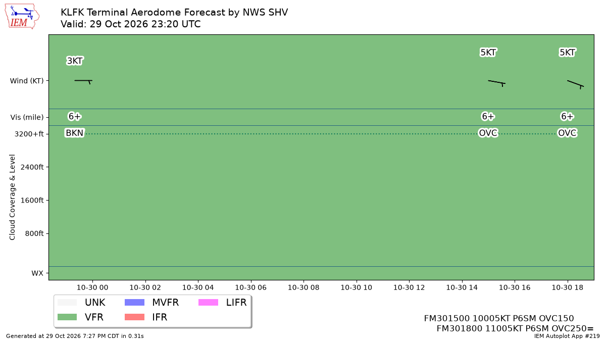 TAF Visualization for KLFK