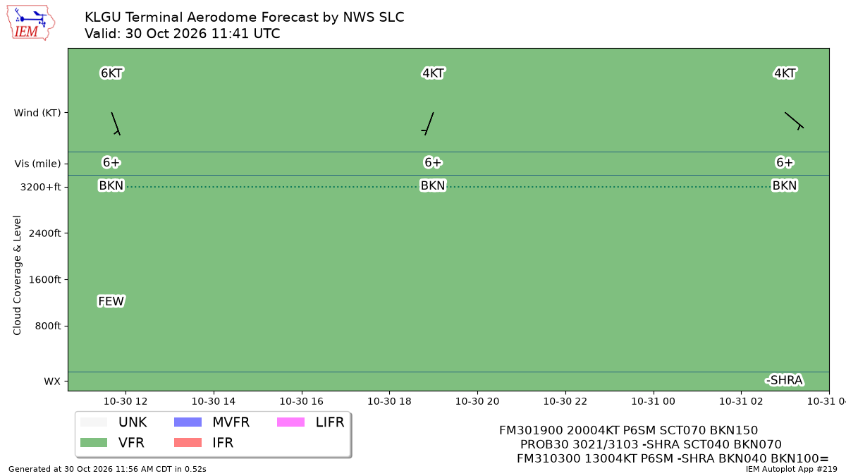 TAF Visualization for KLGU