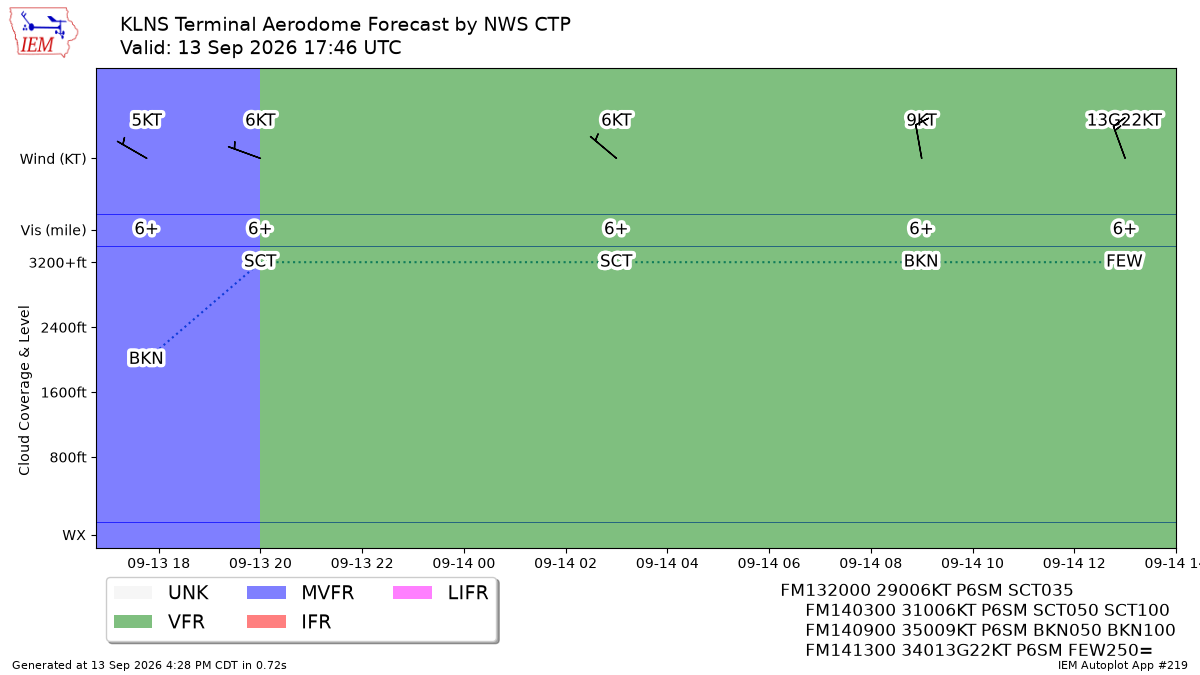 TAF Visualization for KLNS