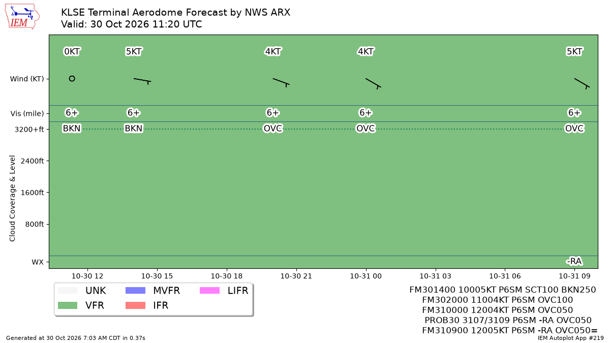 TAF Visualization for KLSE