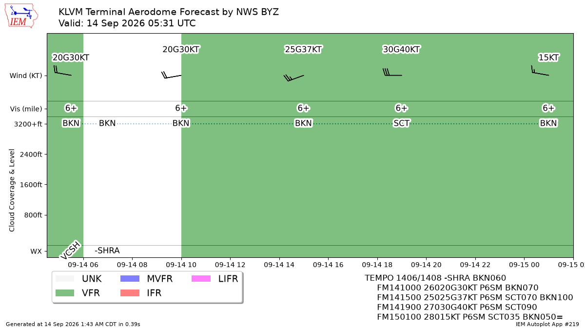 TAF Visualization for KLVM