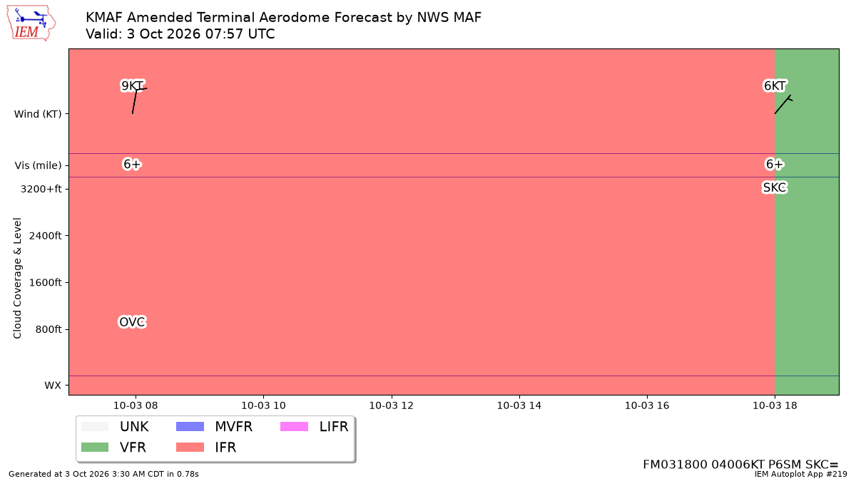 TAF Visualization for KMAF