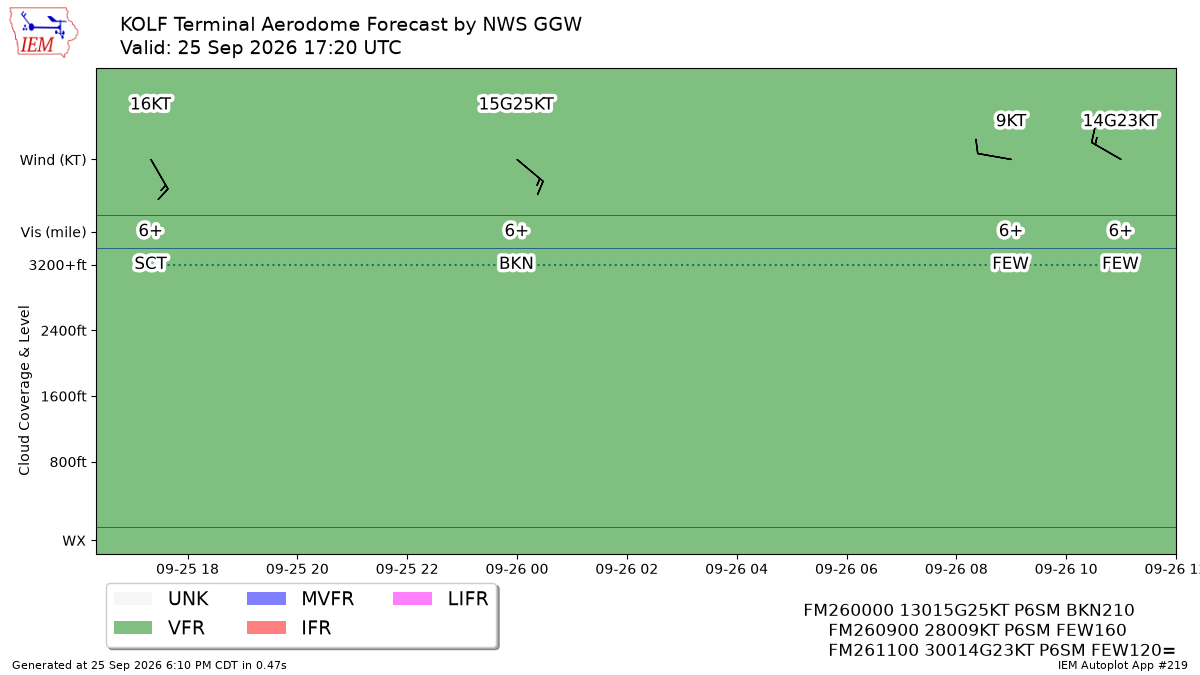 TAF Visualization for KOLF