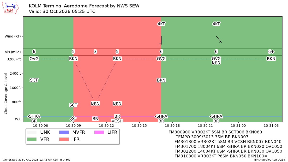 TAF Visualization for KOLM