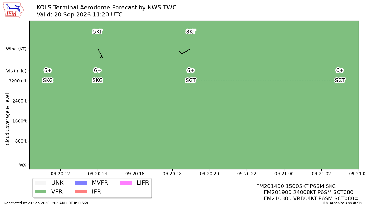 TAF Visualization for KOLS