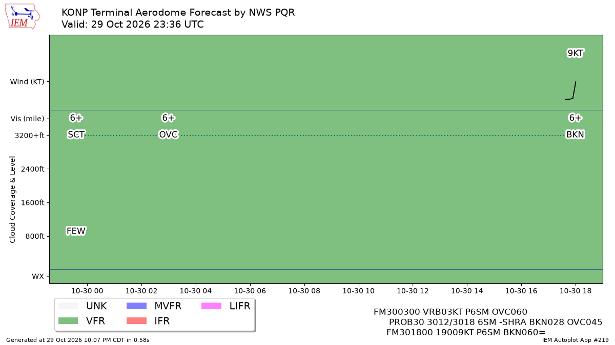 TAF Visualization for KONP