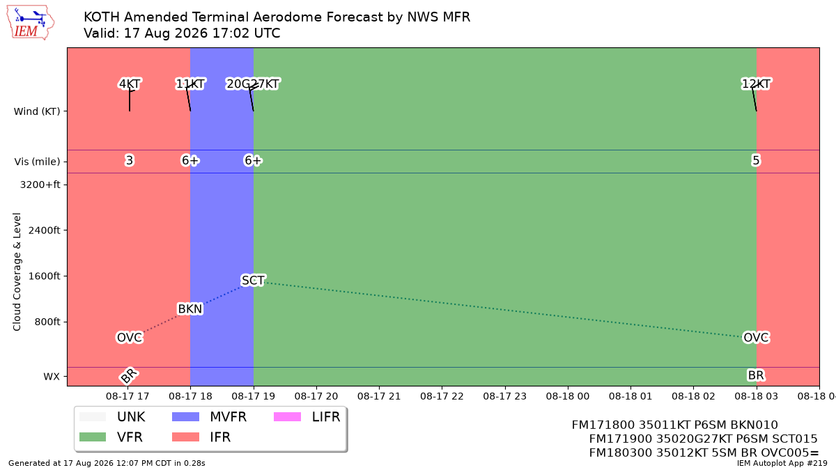 TAF Visualization for KOTH