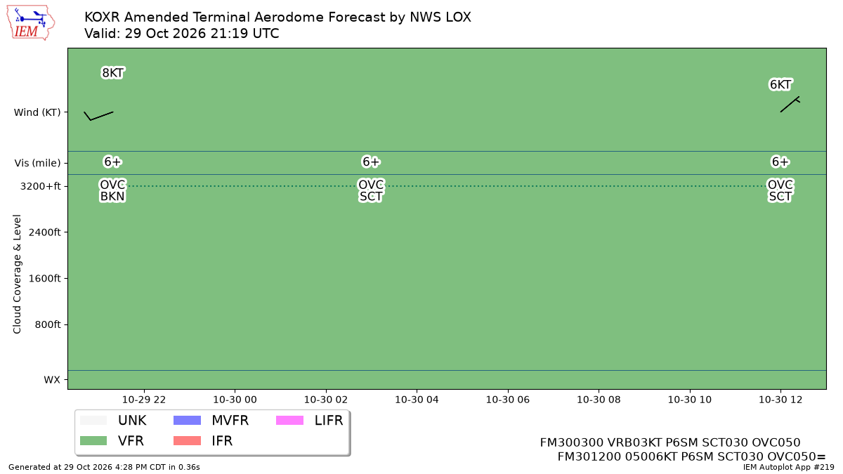 TAF Visualization for KOXR