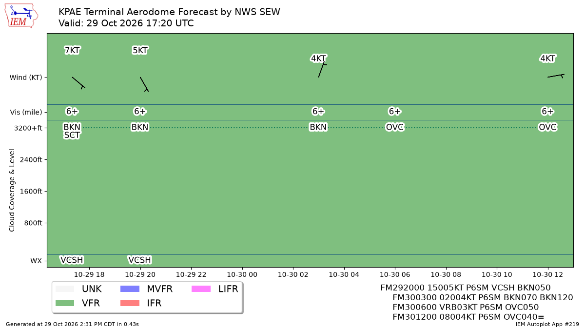 TAF Visualization for KPAE
