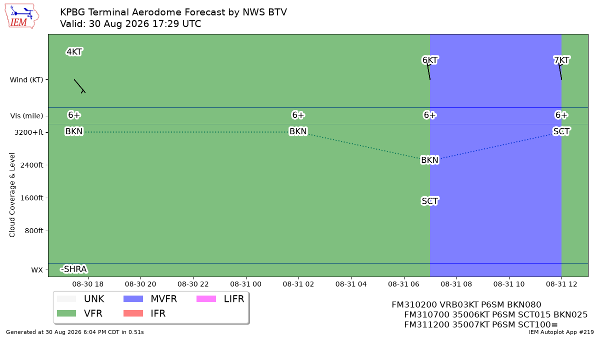 TAF Visualization for KPBG