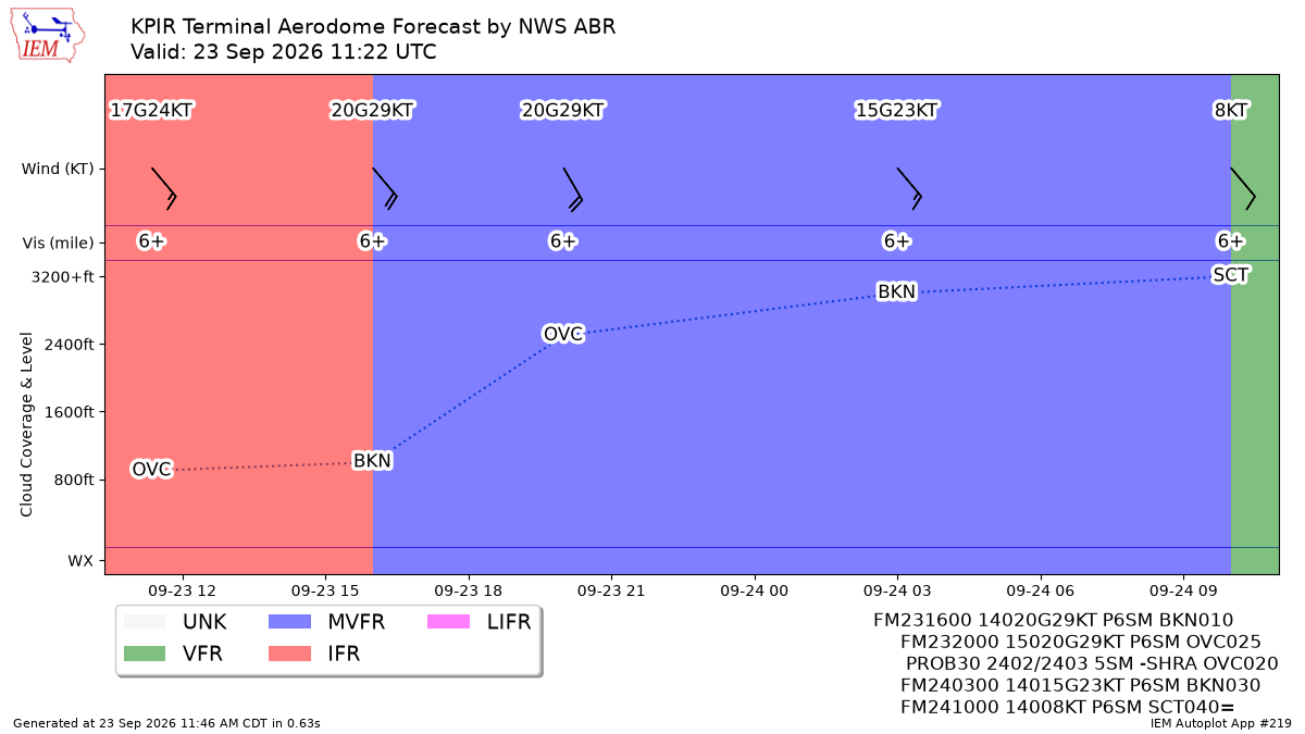 TAF Visualization for KPIR