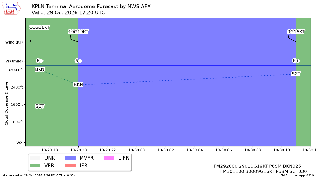 TAF Visualization for KPLN