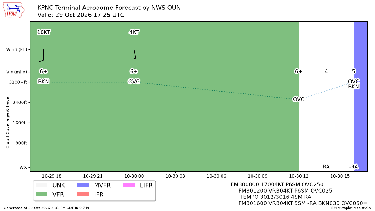 TAF Visualization for KPNC