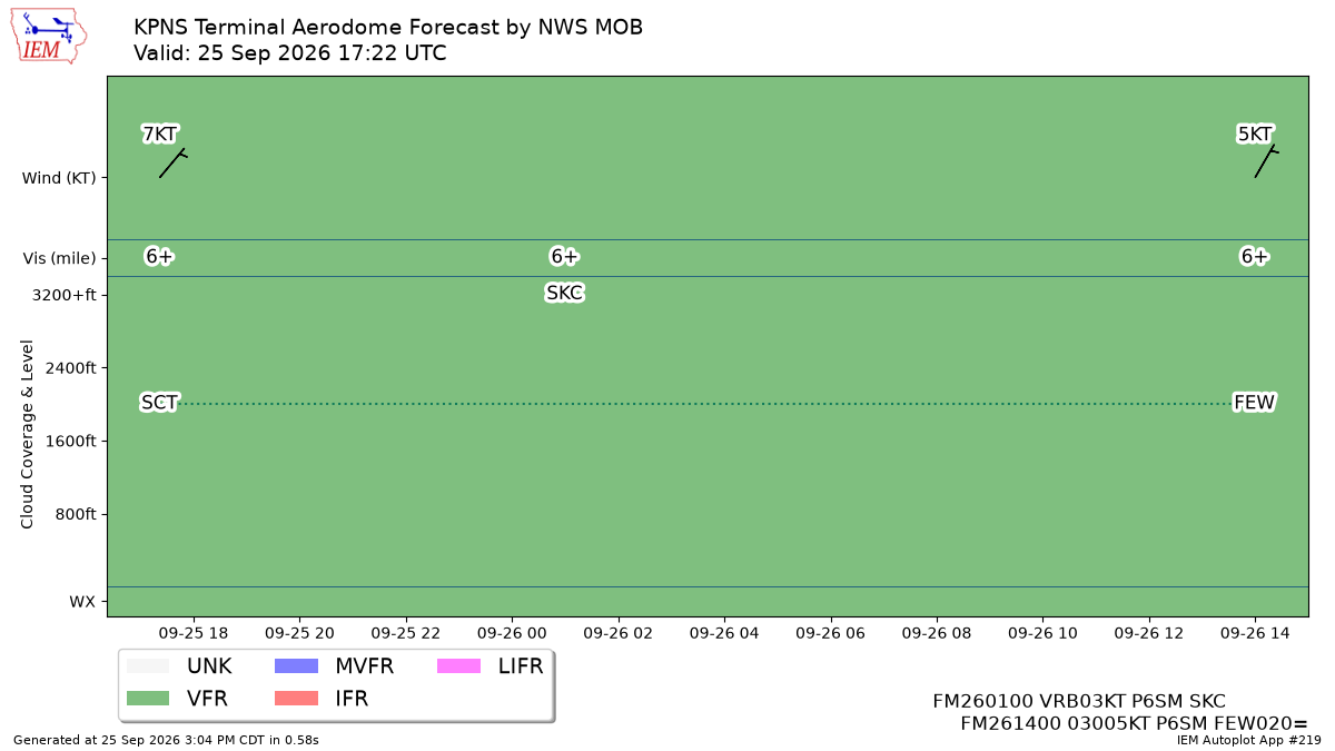 TAF Visualization for KPNS