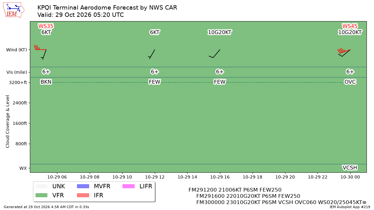 TAF Visualization for KPQI