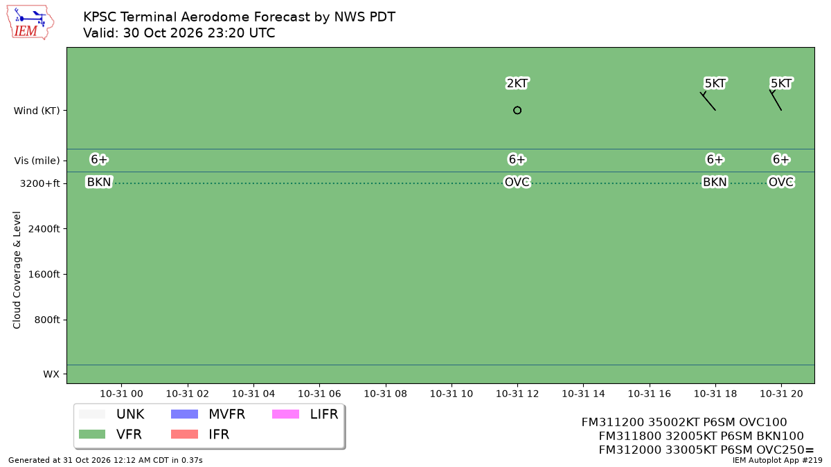 TAF Visualization for KPSC