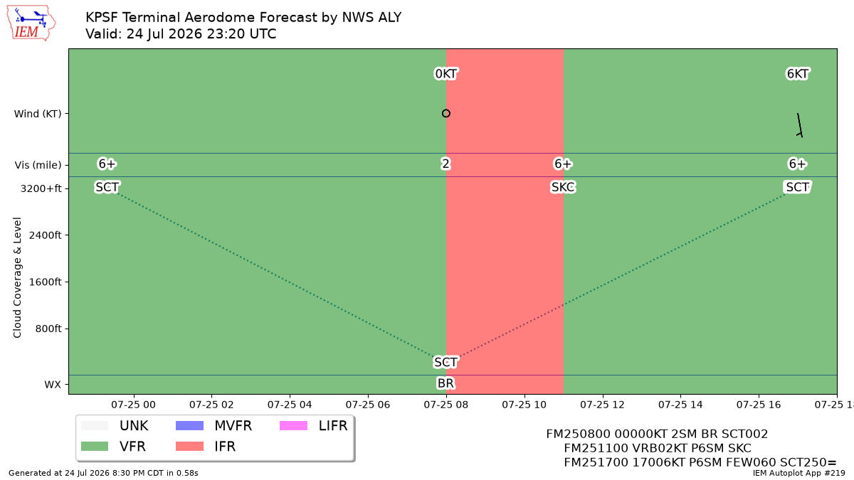 TAF Visualization for KPSF