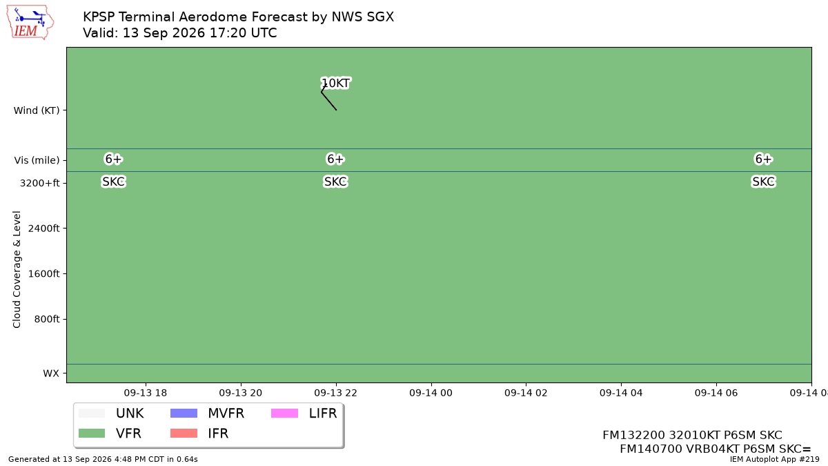 TAF Visualization for KPSP