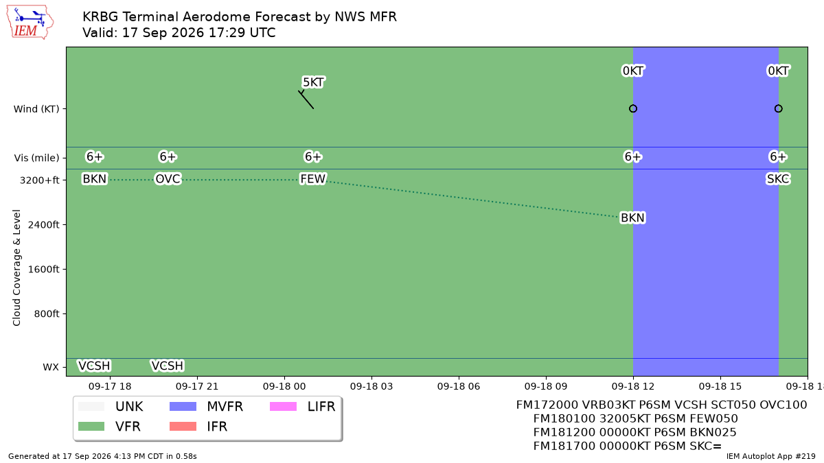 TAF Visualization for KRBG