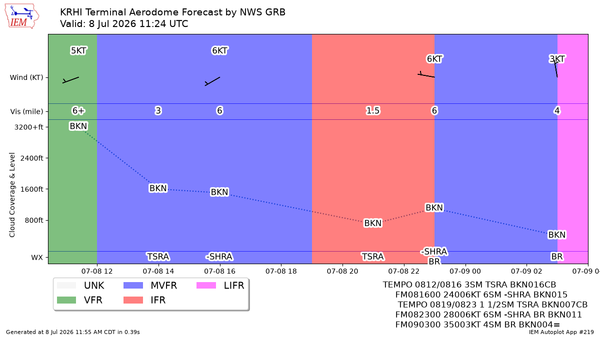 TAF Visualization for KRHI