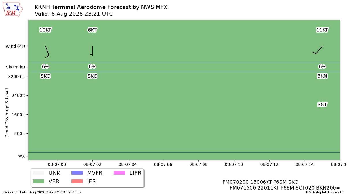 TAF Visualization for KRNH