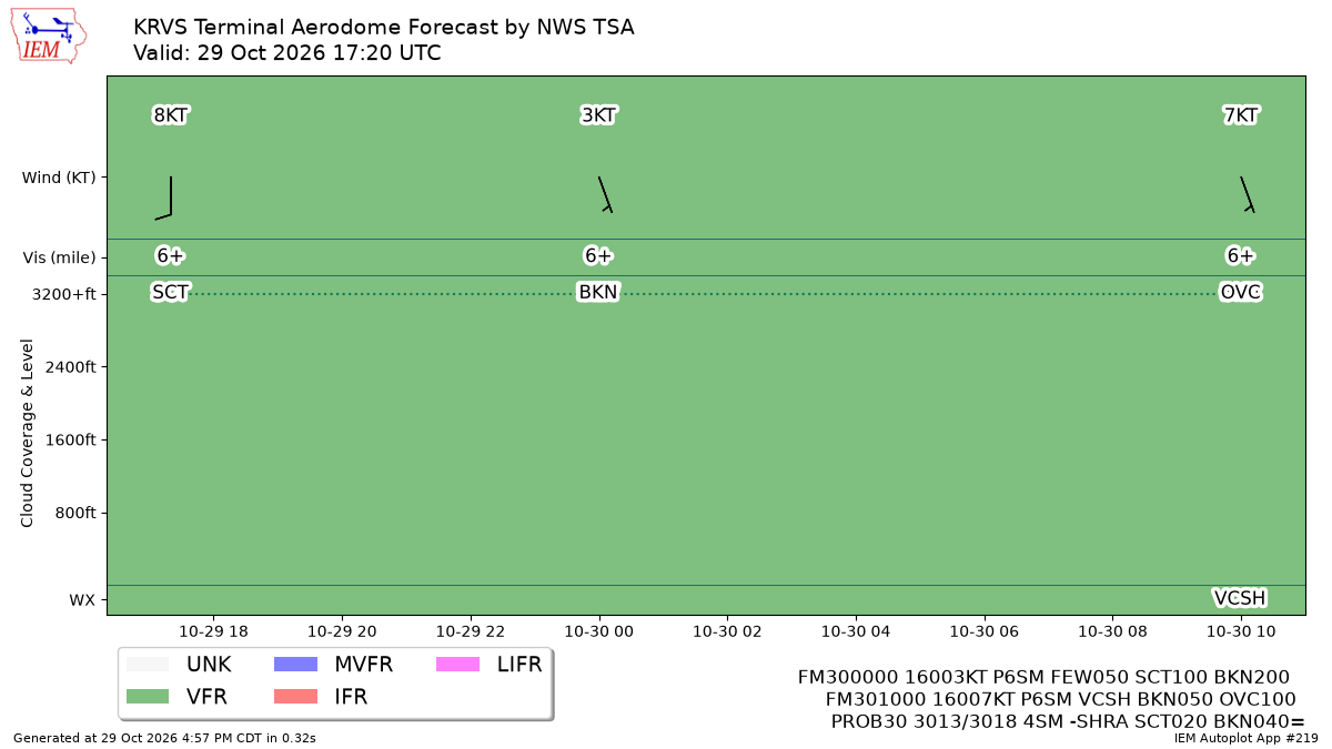 TAF Visualization for KRVS