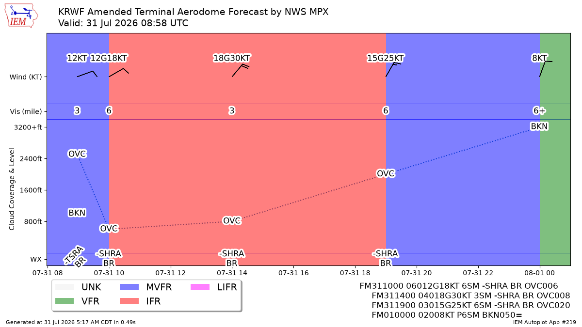 TAF Visualization for KRWF