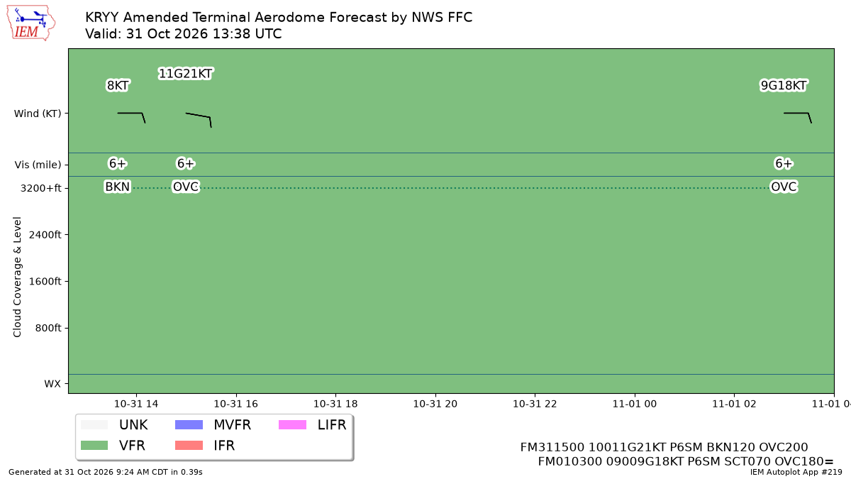 TAF Visualization for KRYY