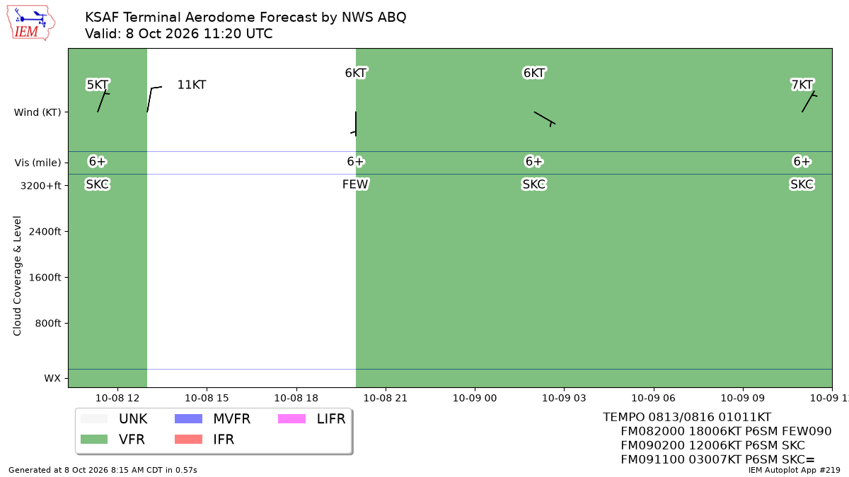 TAF Visualization for KSAF