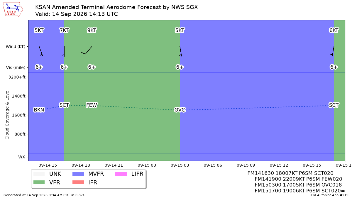 TAF Visualization for KSAN