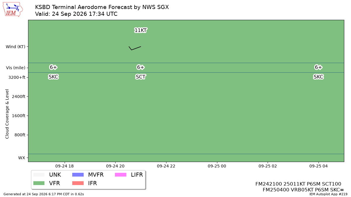 TAF Visualization for KSBD