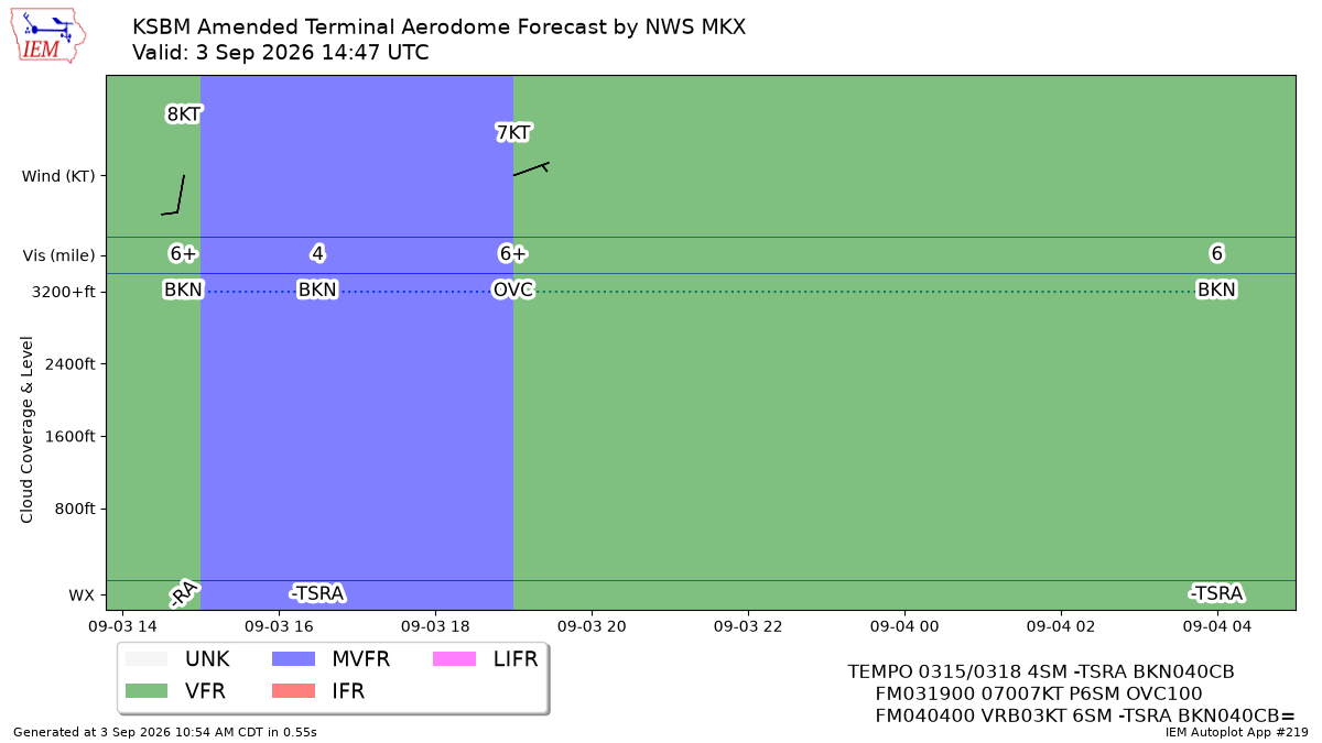 TAF Visualization for KSBM