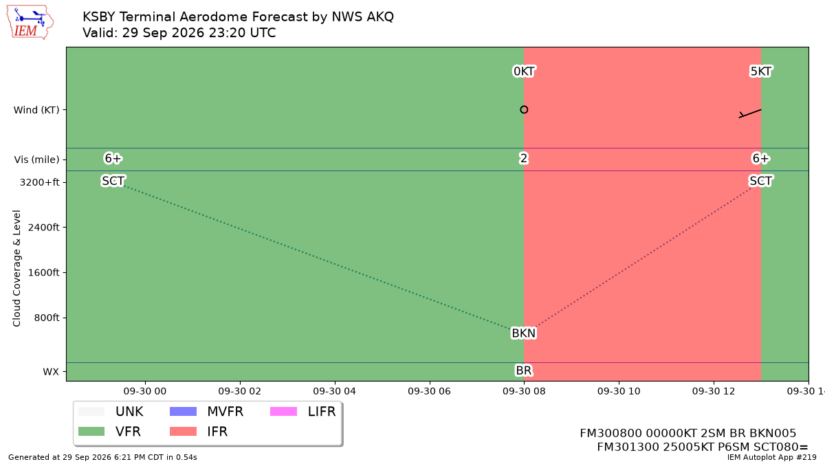 TAF Visualization for KSBY