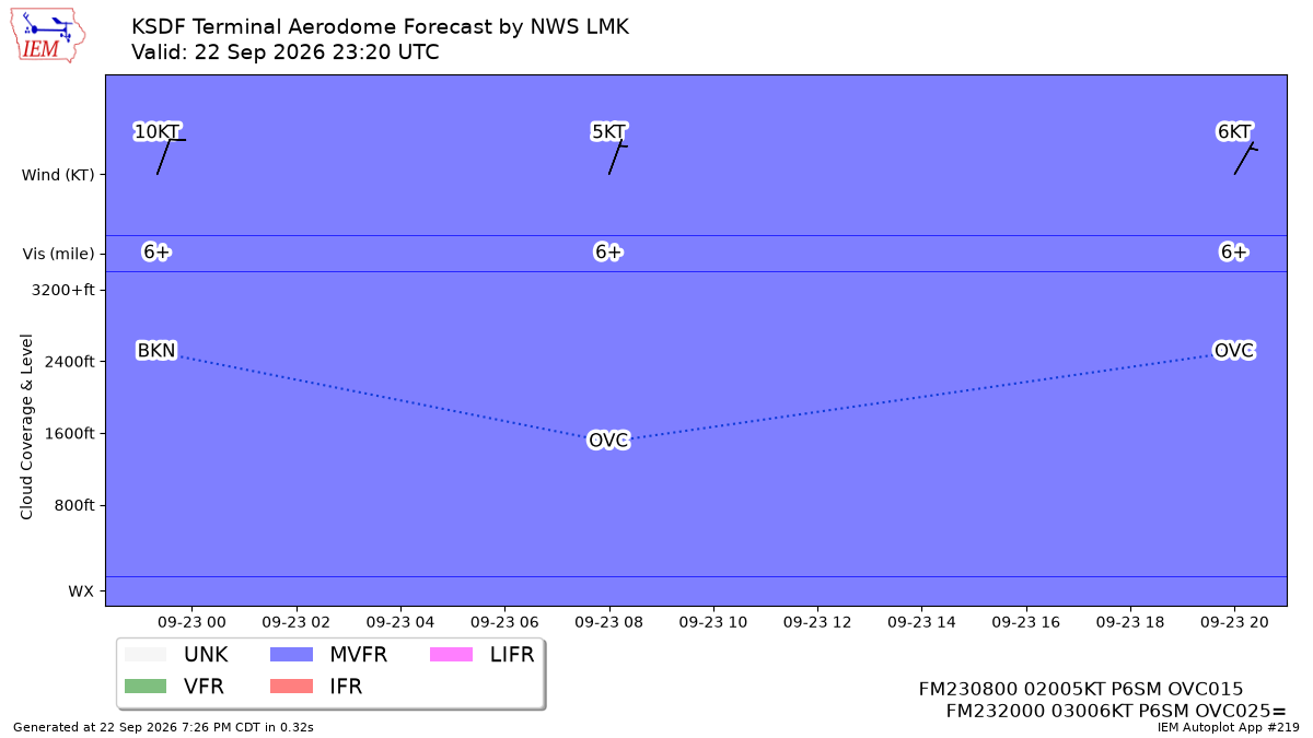 TAF Visualization for KSDF