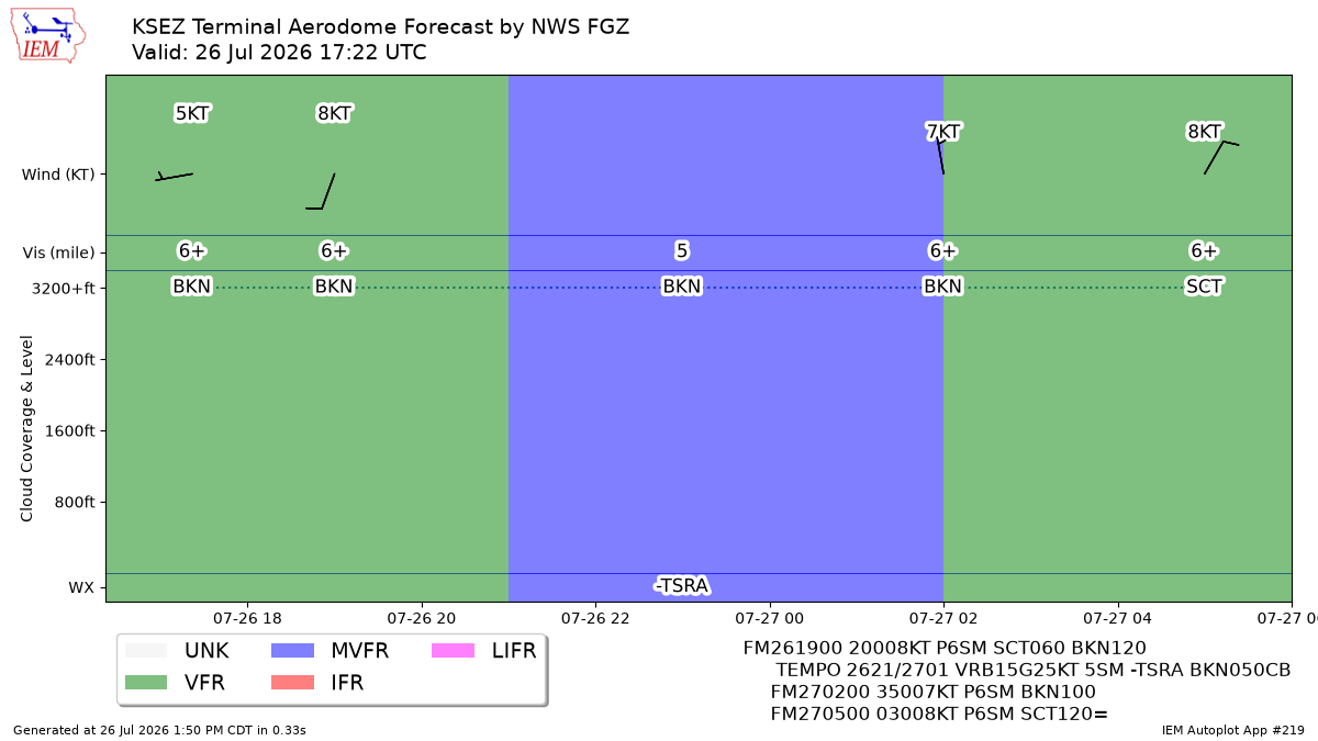 TAF Visualization for KSEZ