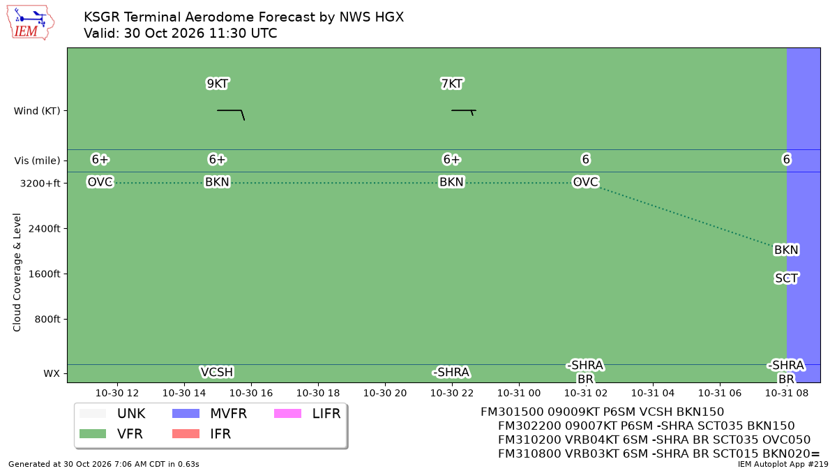 TAF Visualization for KSGR