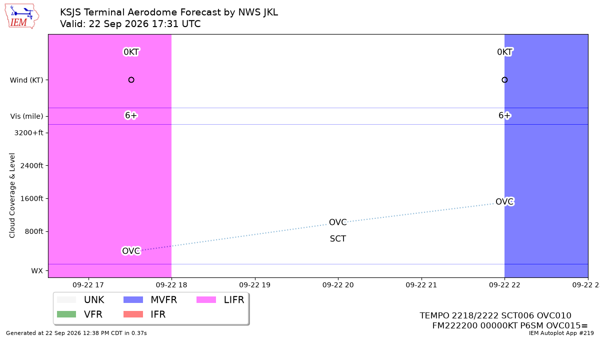 TAF Visualization for KSJS