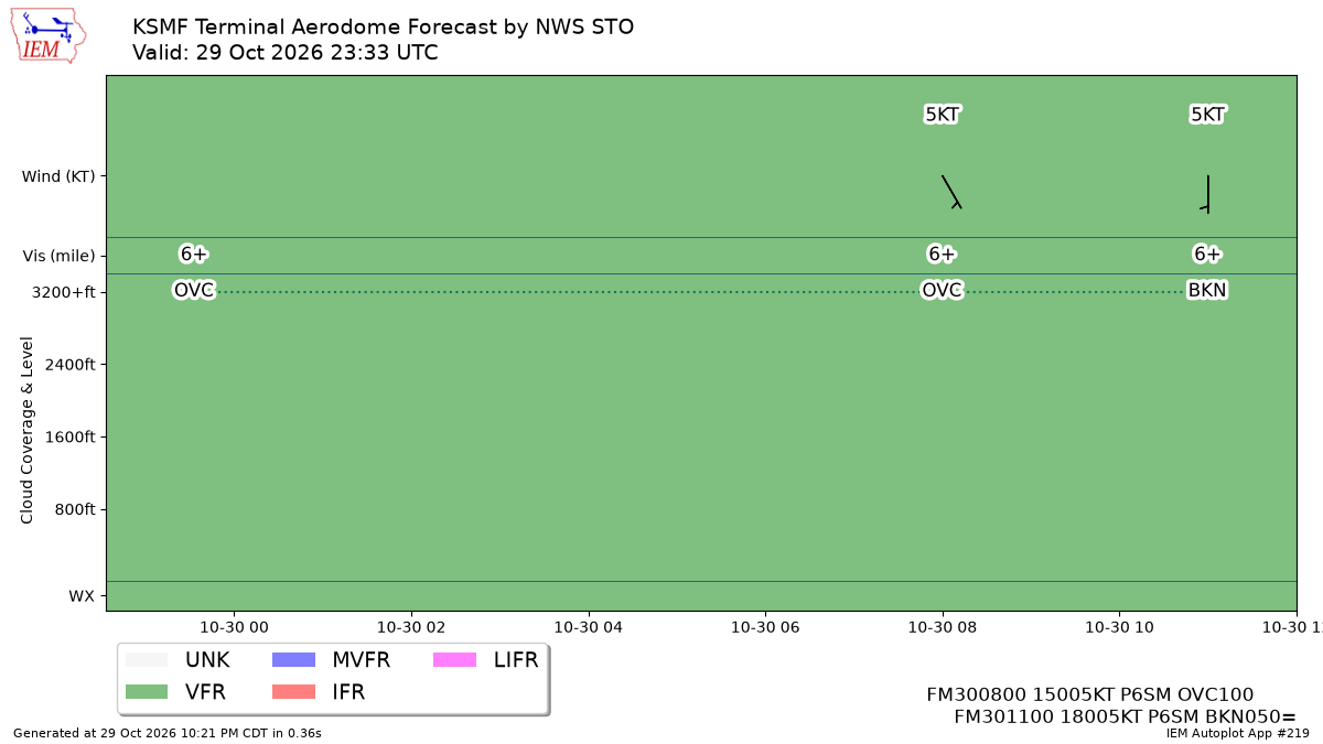 TAF Visualization for KSMF