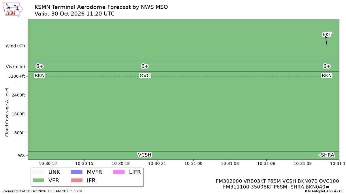 TAF Visualization for KSMN