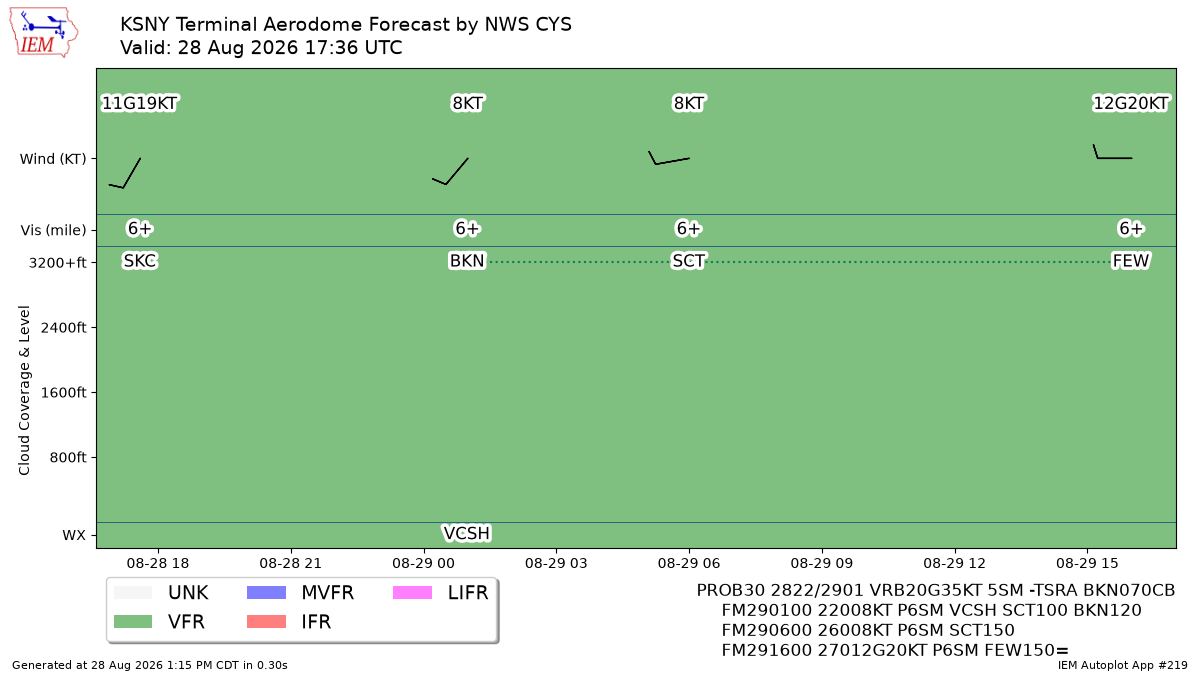 TAF Visualization for KSNY