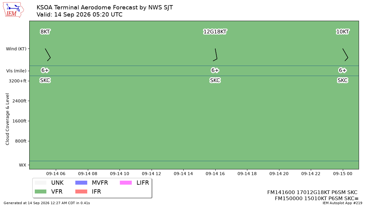 TAF Visualization for KSOA