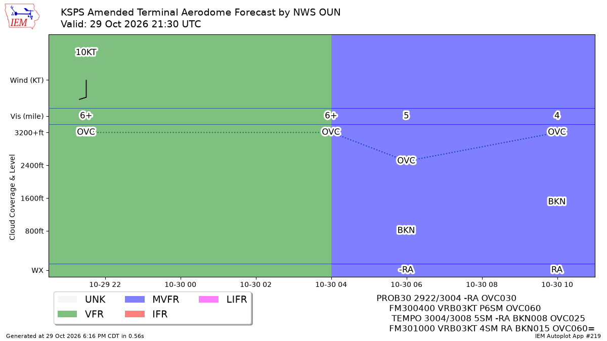 TAF Visualization for KSPS