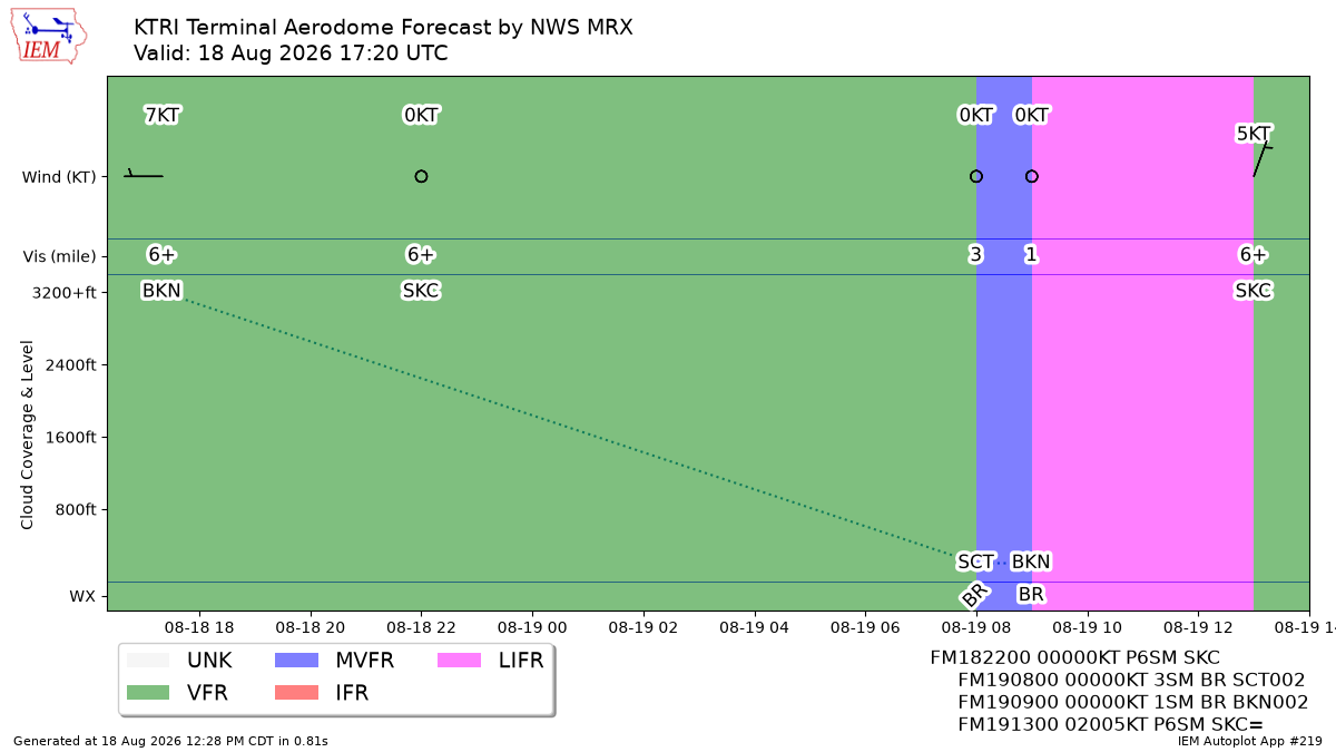 TAF Visualization for KTRI