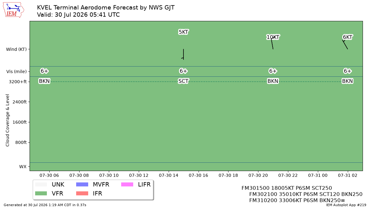 TAF Visualization for KVEL