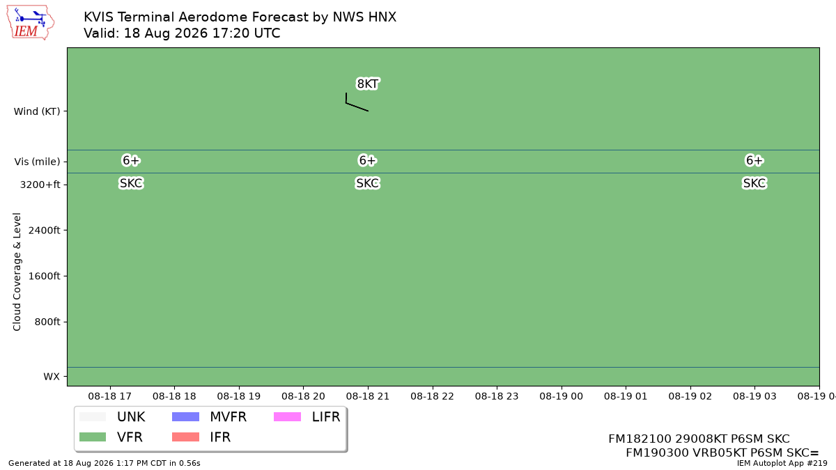 TAF Visualization for KVIS