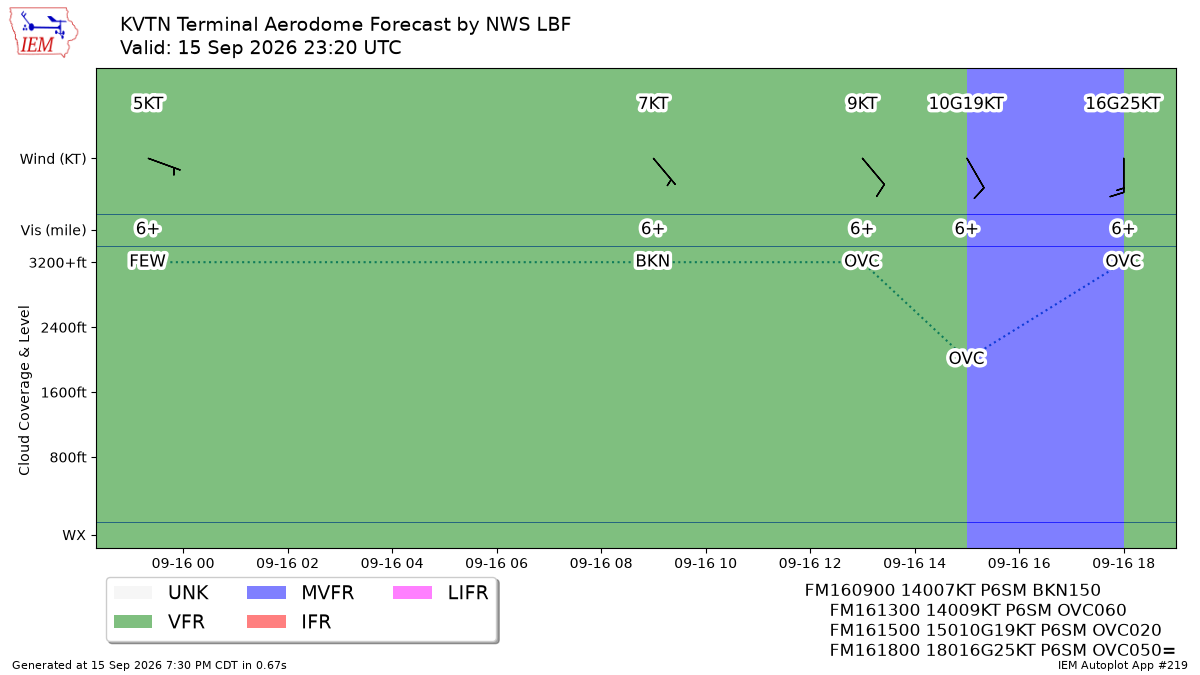 TAF Visualization for KVTN