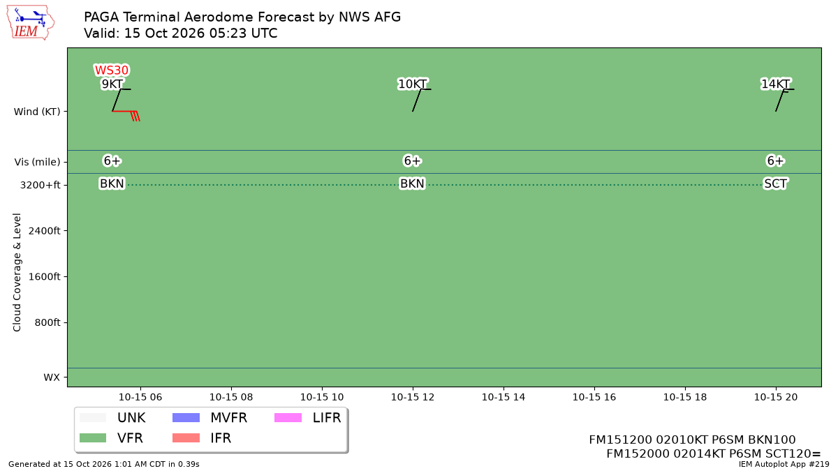 TAF Visualization for PAGA