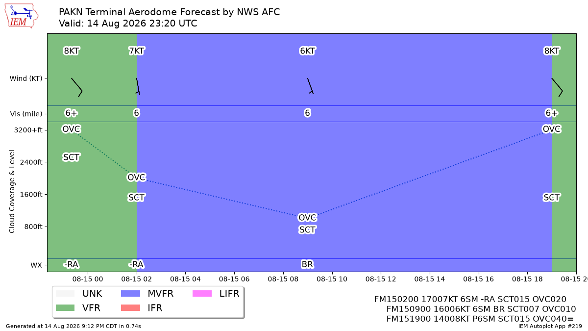 TAF Visualization for PAKN