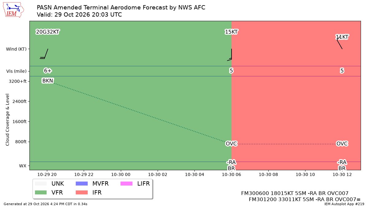 TAF Visualization for PASN