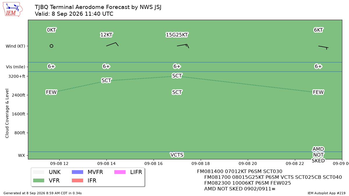 TAF Visualization for TJBQ
